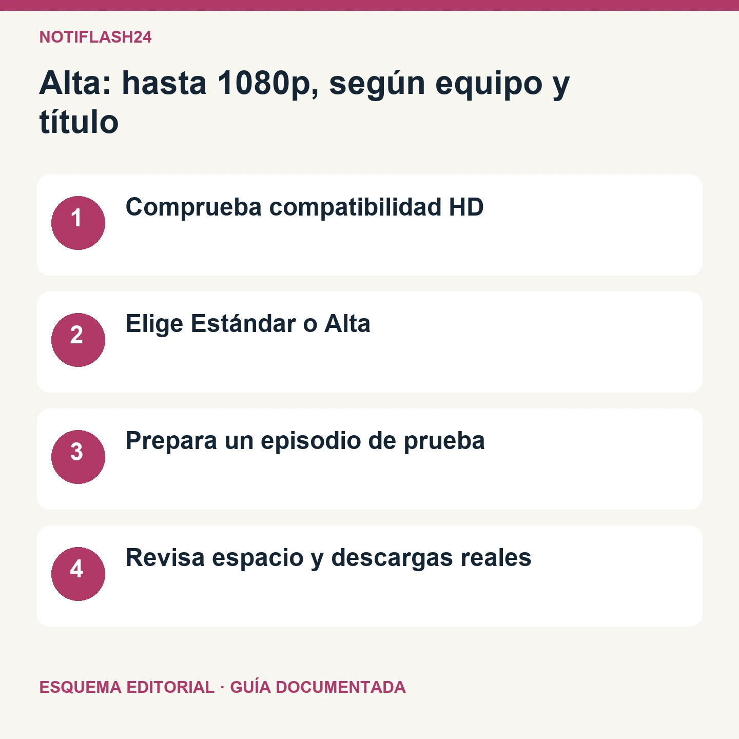 Alta: hasta 1080p, según equipo y título. Esquema editorial de cuatro comprobaciones.