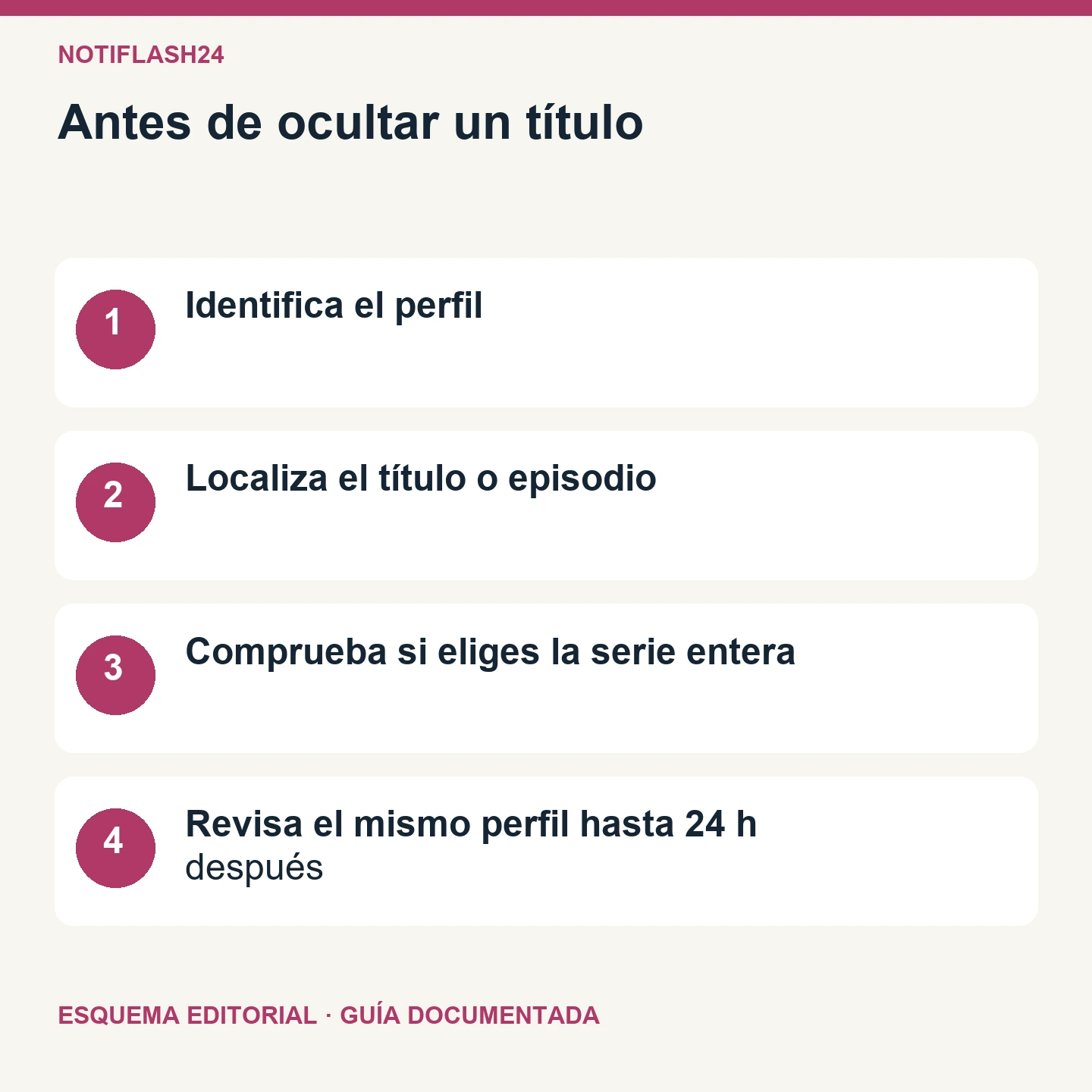 Antes de ocultar un título. Esquema editorial de cuatro comprobaciones.