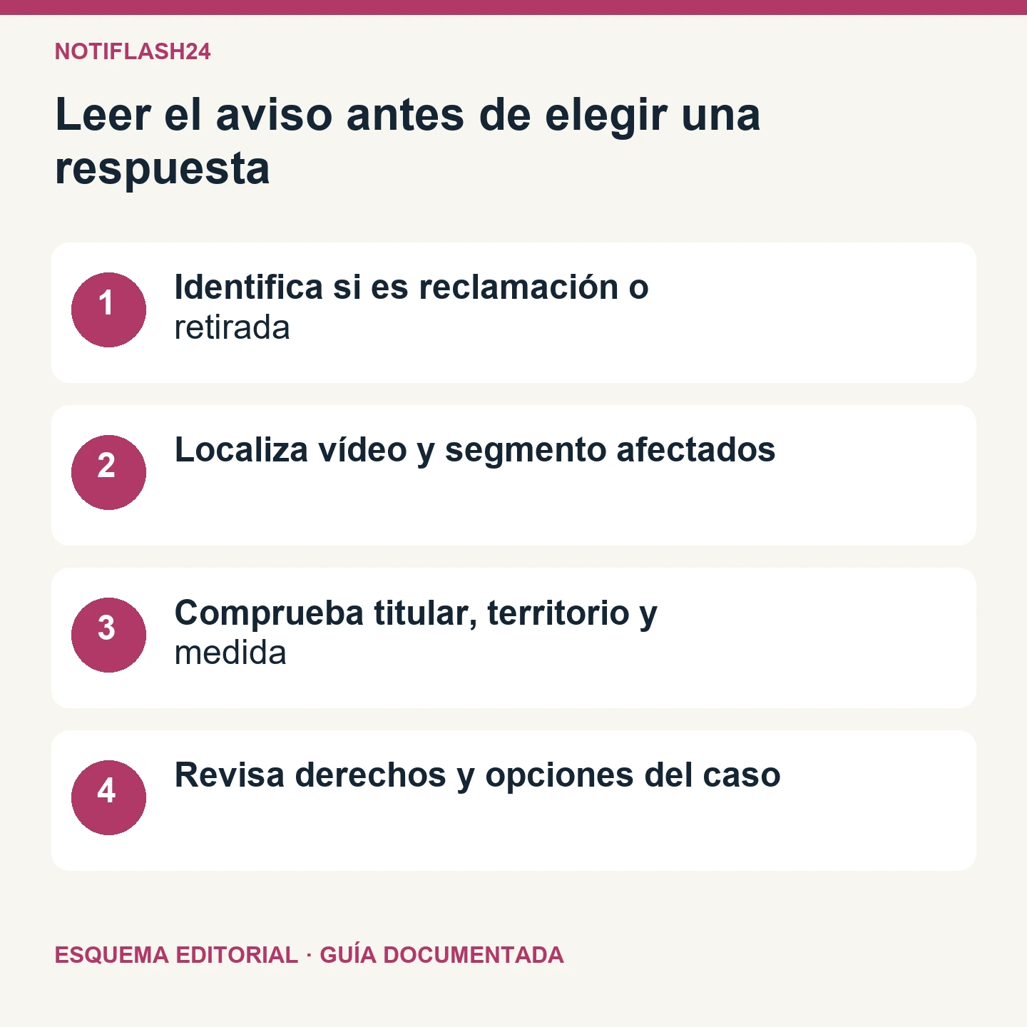 Leer el aviso antes de elegir una respuesta. Esquema editorial de cuatro comprobaciones.